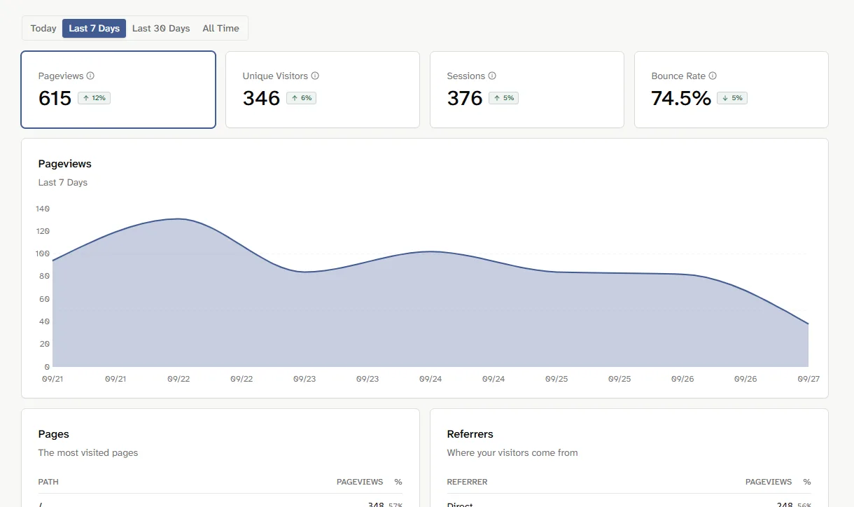 Dashboard screenshot
