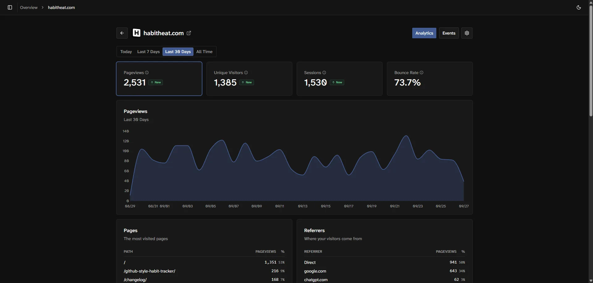 Lienks dashboard in dark mode