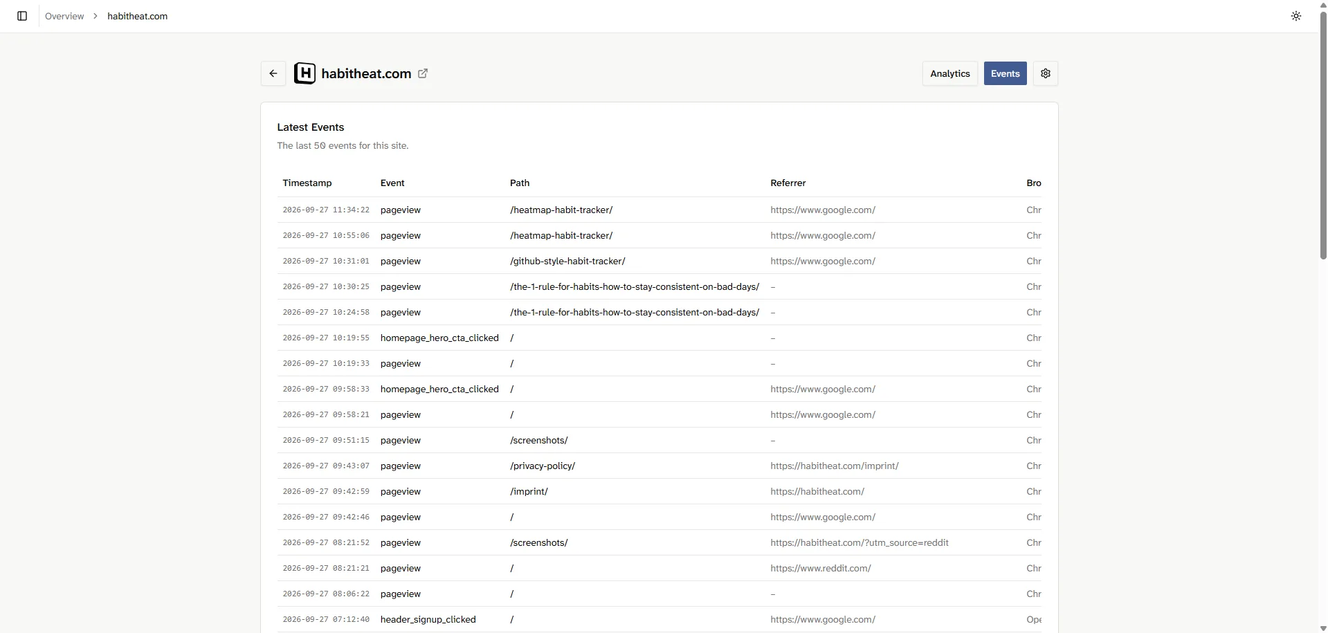 Event list showing pageviews and custom events